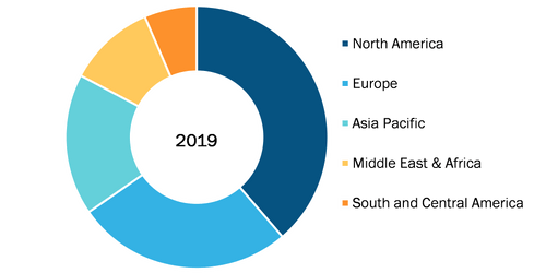 Constipation Treatment Market, by Region, 2019 (%)