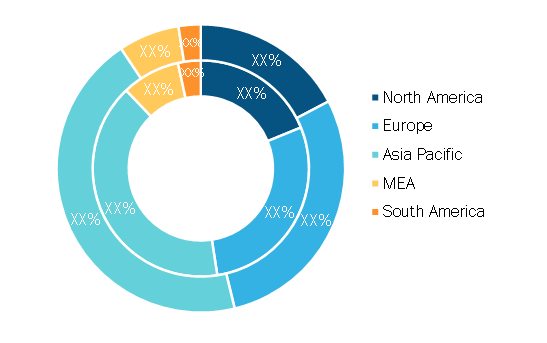 Advanced Cinema Projector Market — by Geography