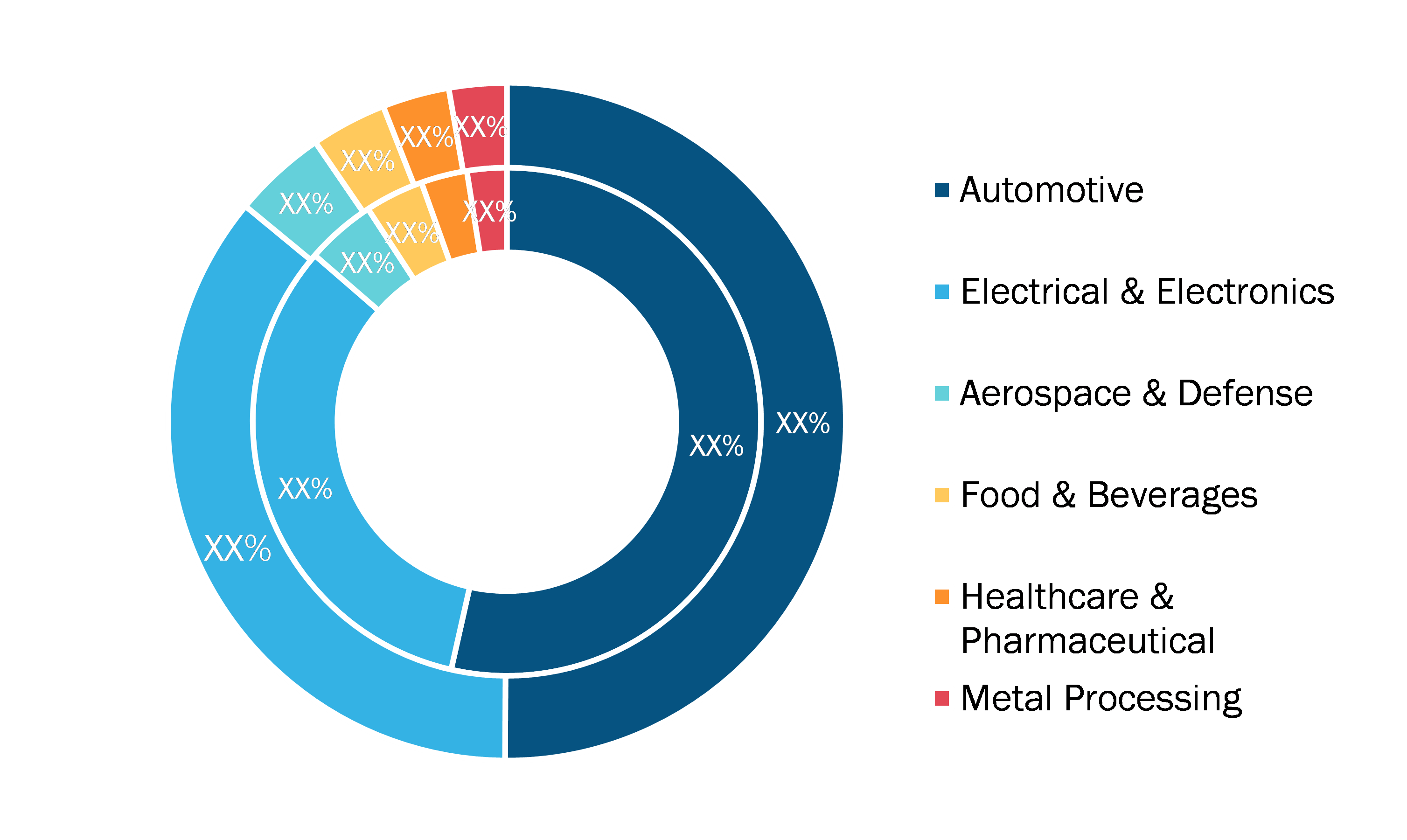 Global Vision Guided Robotics Market, by Industry Vertical – 2019 and 2027