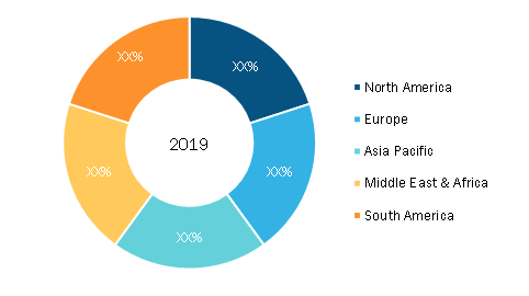 Global Digital Business Support System (BSS) Market — by Geography, 2019