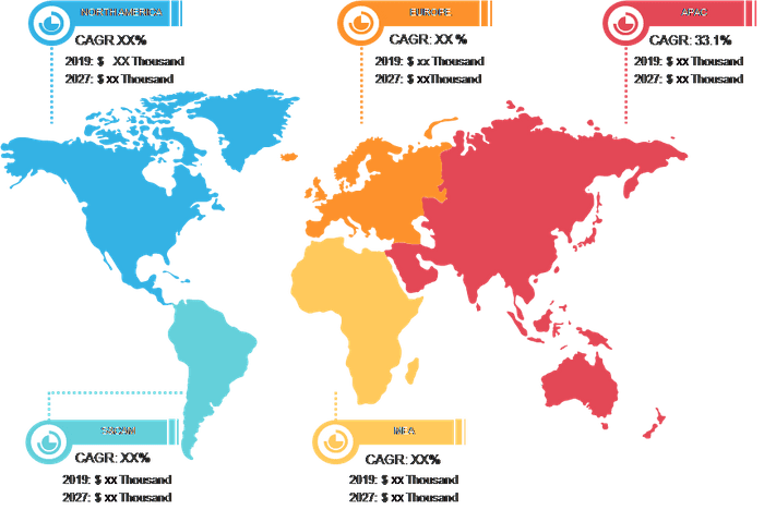 Lucrative Regions for Exosome Diagnostic and Therapeutic Market