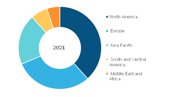 Leukapheresis Market, by Region, 2021 (%)