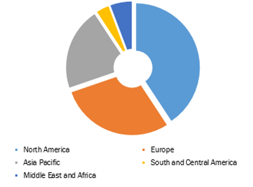 Pharmaceutical Intermediate Market, by Region, 2020 (%)