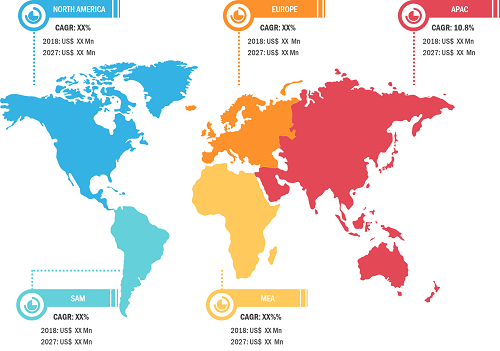 Lucrative Regional Presentation Switcher Markets