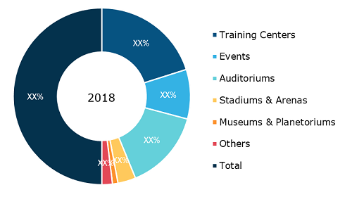 APAC Presentation Switcher Market by Application