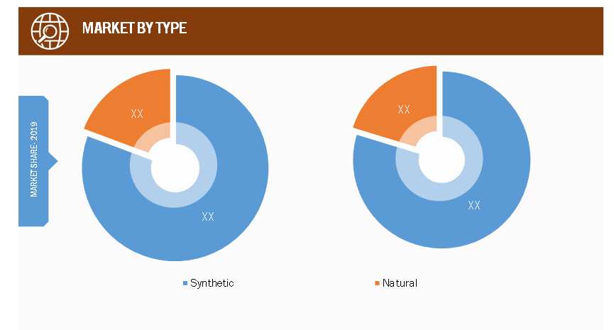 Silicon Fertilizer Market, by Type– 2019 and 2027