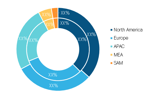 Industrial Agitators Market – by Geography, 2020 and 2028 (%)