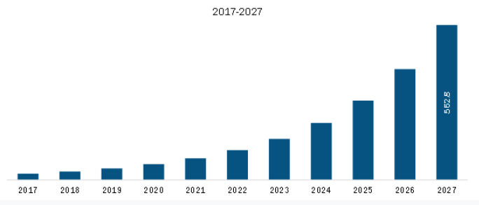 Rest of Asia Pacific Artificial Intelligence (AI) Chip Marke