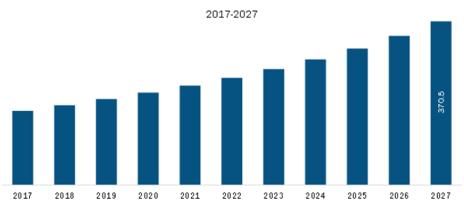 Maxico Electronic Design Automation Market