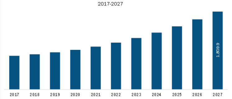 Japan in Asia Pacific Data Center Construction Market