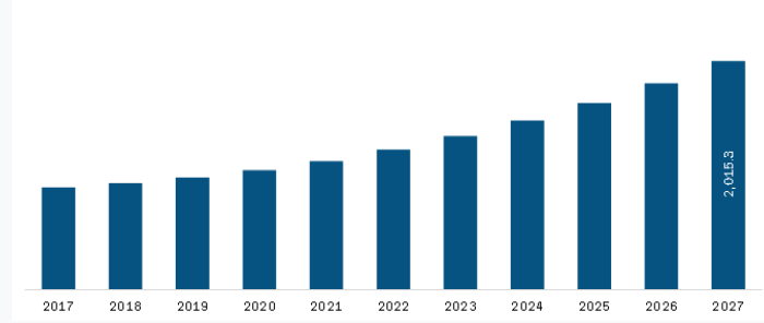 Maxico in North America Data Center Construction Market