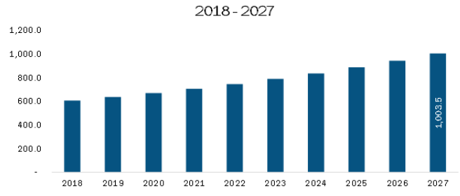 Rest of Asia Pacific Diabetes Care Devices Market