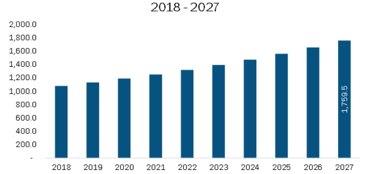 Maxico Diabetes Care Devices Market