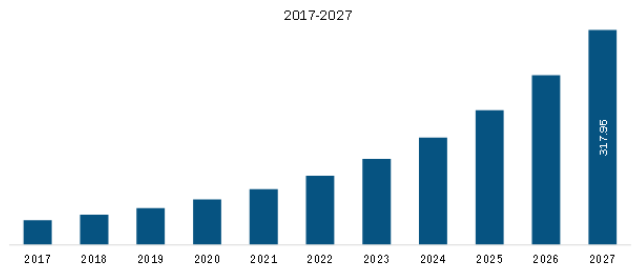 South Korea All-in-one Modular Data Center Market