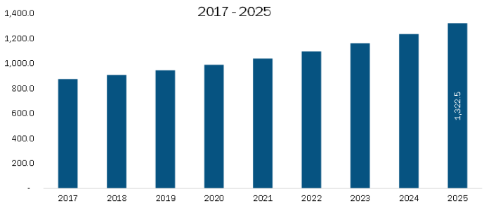  Rest of Europe Infusion Pumps Market 