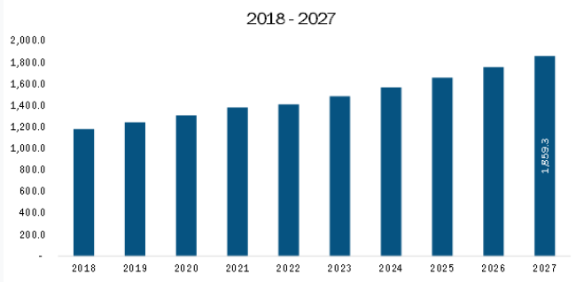 Rest of Asia Pacific Vaccines Market