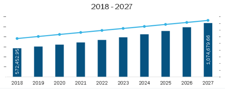 North America Drug Delivery Systems Market