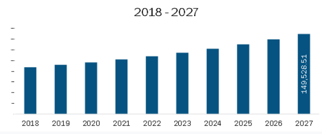 Germany Drug Delivery Systems Market