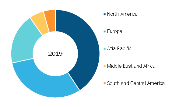 Urinary Tract Infection Treatment Market, by Region, 2019 (%)