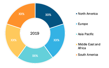 Influencer Marketing Platform Market — Geographic Breakdown, 2019
