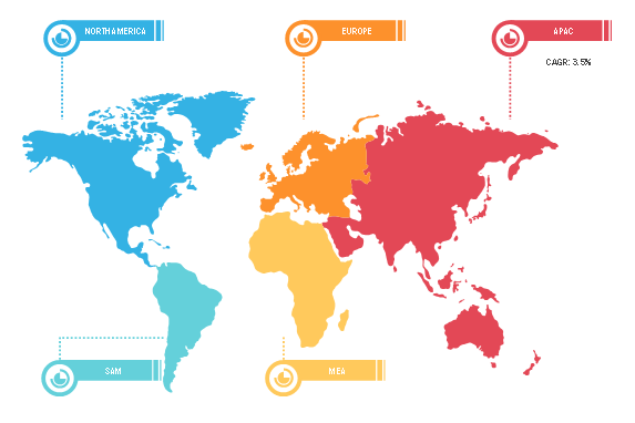 Global Special Boiling Point Solvents Market Breakdown – by Region, 2019