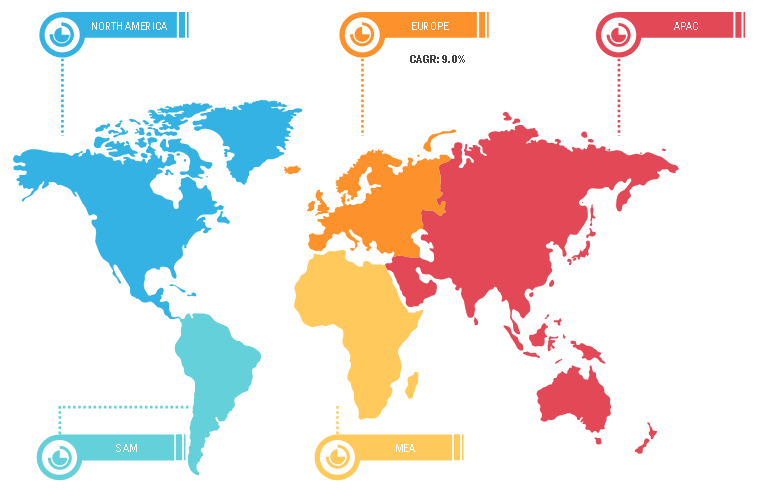 Food Allergen Testing Market Breakdown – by Region, 2018