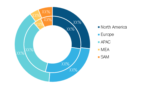 Instrument Calibrator Market — by Geography, 2020 and 2028 (%)