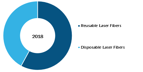 Medical Laser Fibers Market, by Type