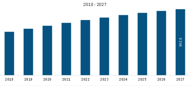 Rest of Europe Submarine Cable System Market