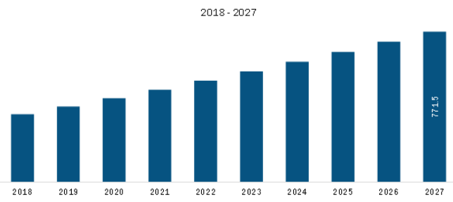 Maxico Submarine Cable System Market