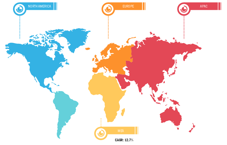 Lucrative Regions in Offshore Pipeline Market