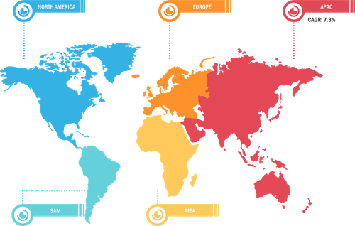 Global Soundproof Curtains Market – by Region, 2019