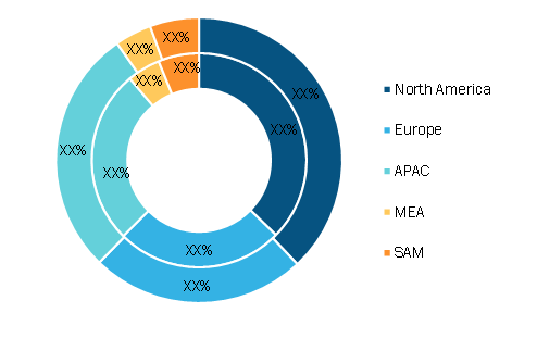 smart collar tag for cow Market Breakdown—by Region, 2019 (%)