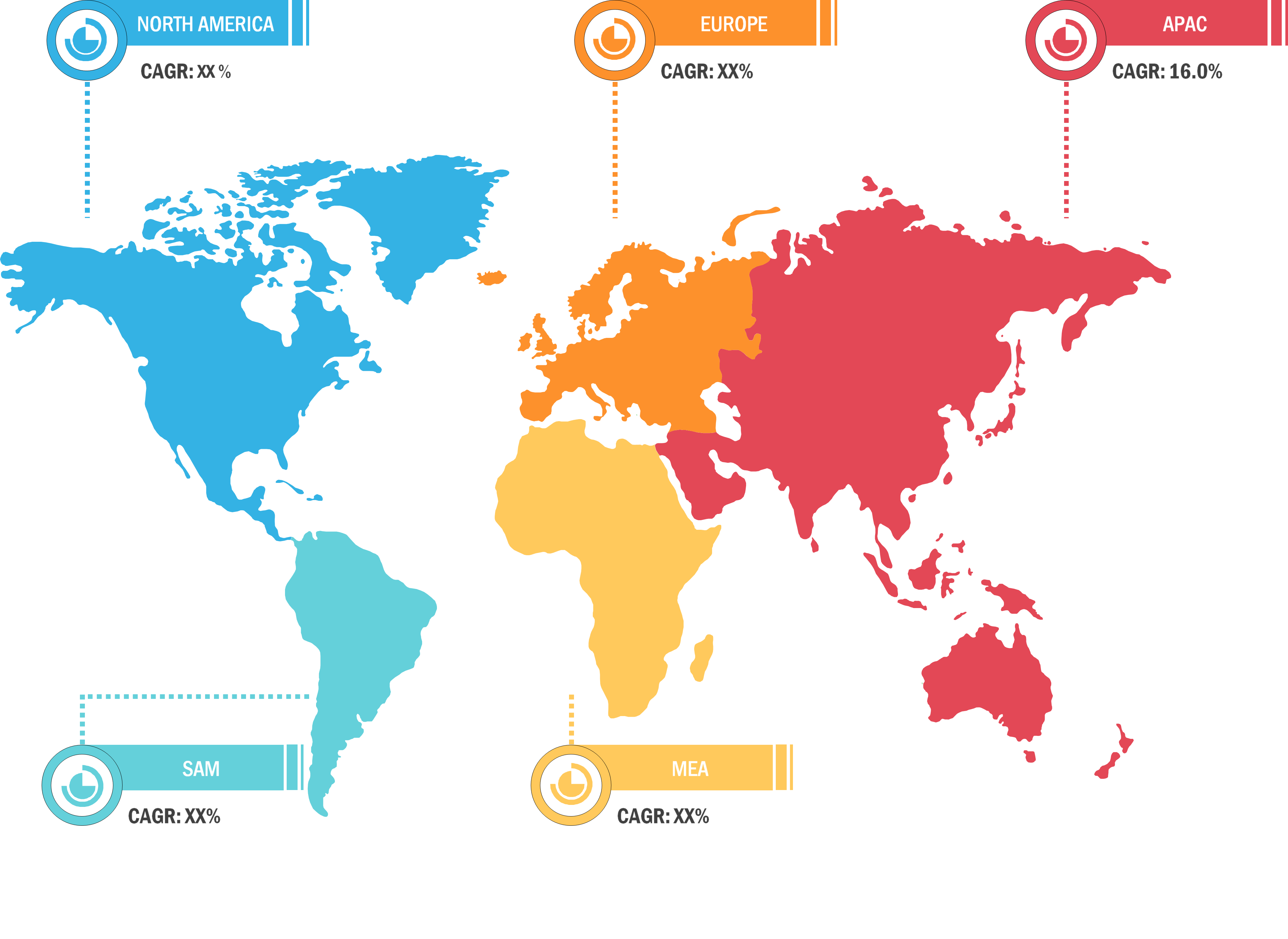 Digital Language Learning Market Regional Growth 2020–2027