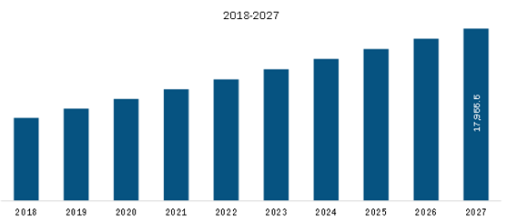 Maxico Automotive Logistics Market