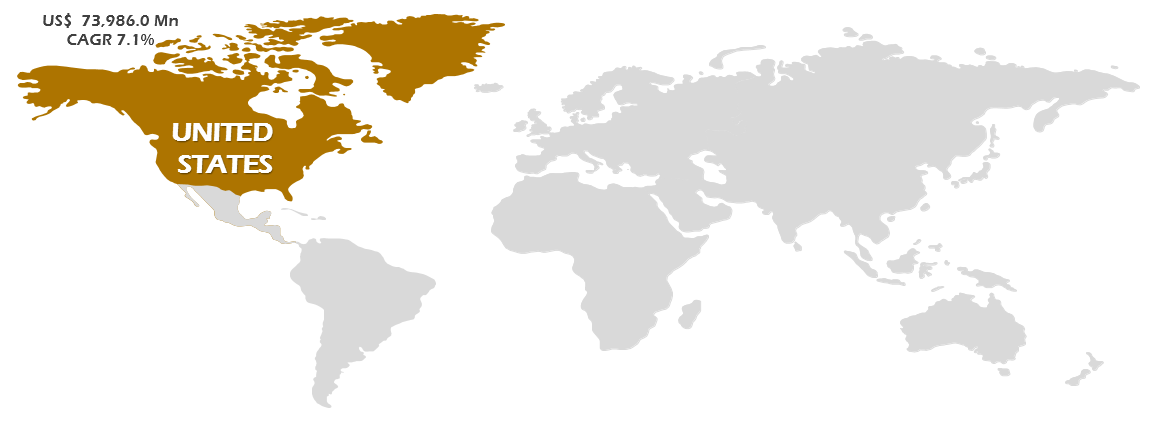 usa-nutraceutical-market