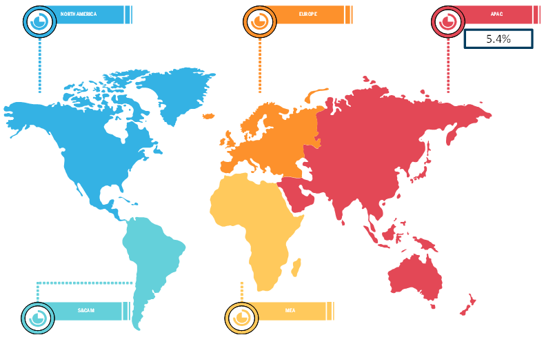 Global Dairy Starter Culture Market - By Region Breakdown, 2018