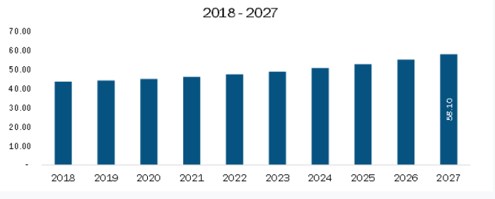  Rest of Asia Pacific Endodontic Devices Market