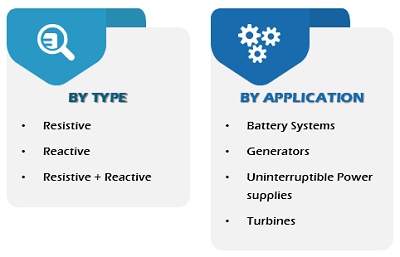 load-bank-resistors-market