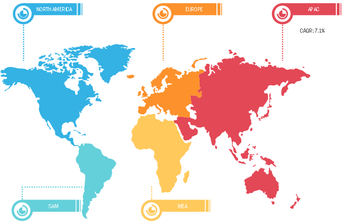 Lucrative Regions for Aircraft Actuator Solution Providers