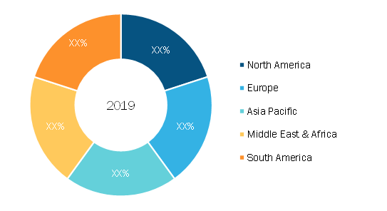 Aircraft Actuators Market — by Geography, 2019