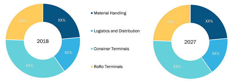 Terminal Tractor Market to Grow at a CAGR of 4.5% to reach US$ 908.1 ...