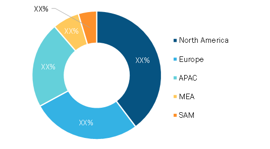 Social Employee Recognition System Market – by Geography, 2020