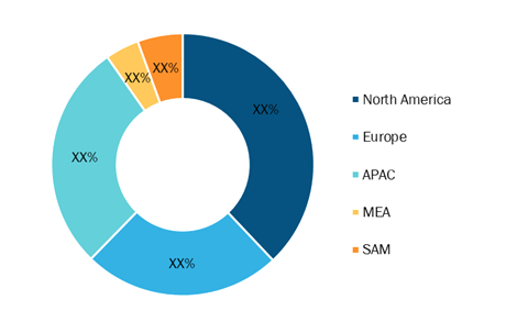 Aircraft Wire & Cable Market — by Geography, 2020