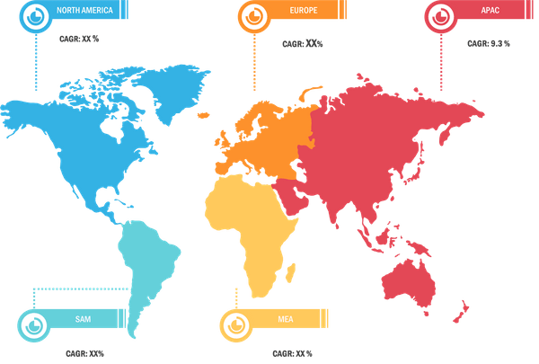 Lucrative Regions in Network emulator Market