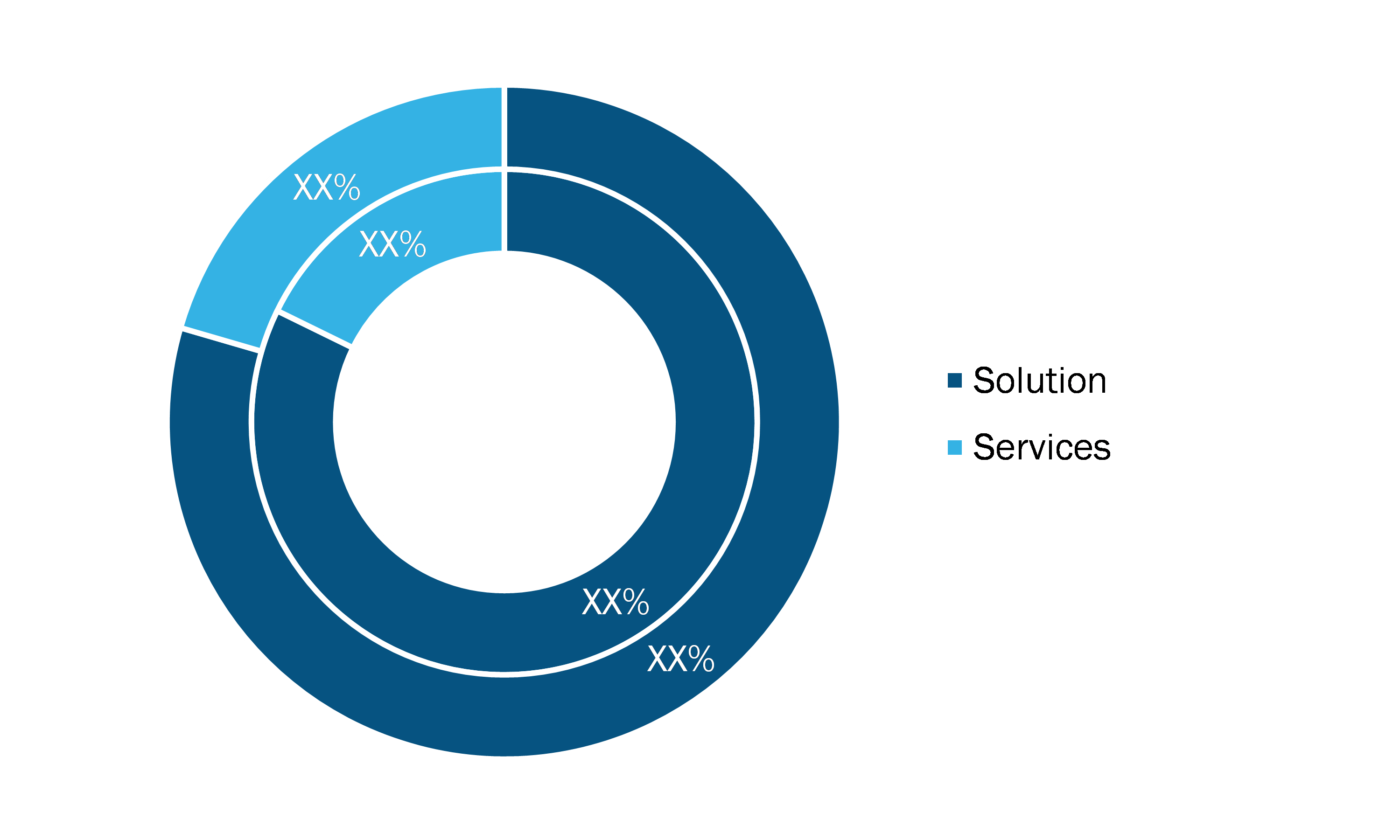 System of Insight Market, by Component – 2019 and 2027