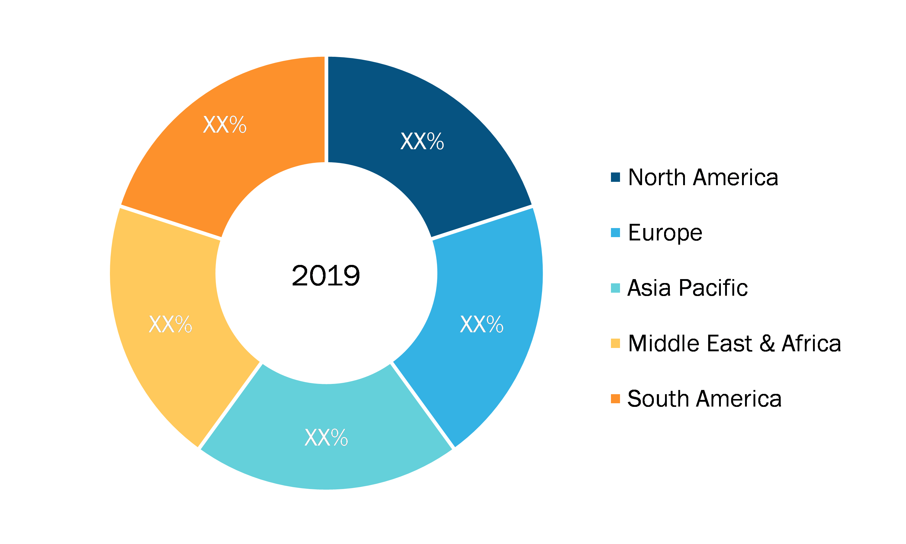 System of Insight Market — by Geography (%), 2019