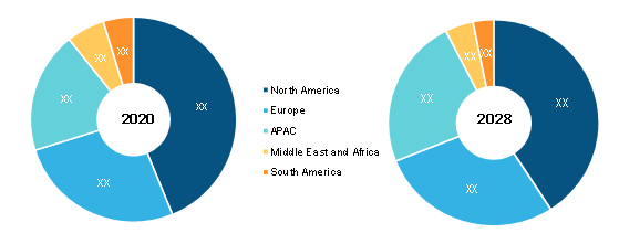 Virtual Reality and Augmented Reality in Retail Market Breakdown— by Region, 2020 and 2028