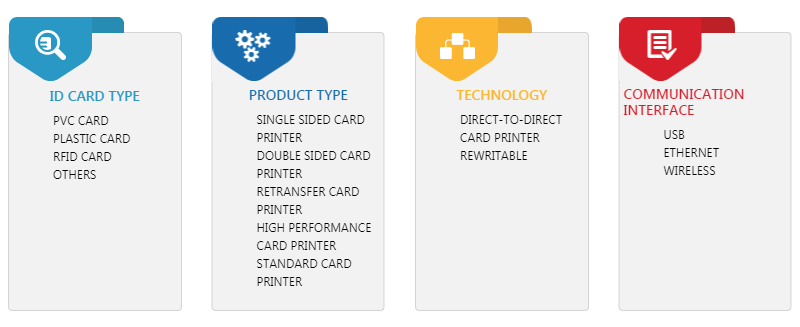 ID Card Printer Market Size and Forecasts (2020 - 2030), Global