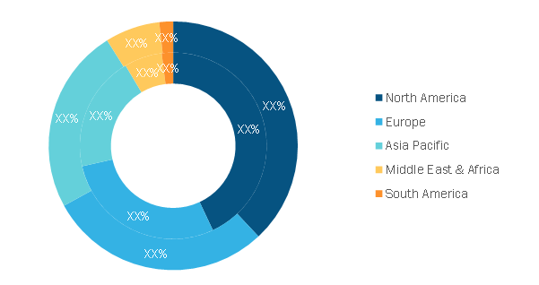 Drone Simulator Market — by Geography, 2020 and 2028 (%)